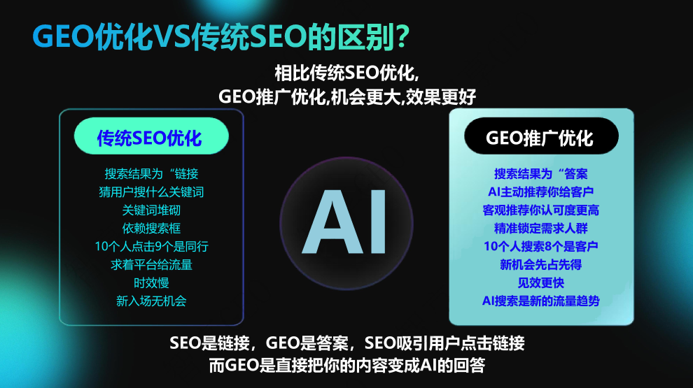 什么是GEO優(yōu)化推廣？山西GEO優(yōu)化推廣
