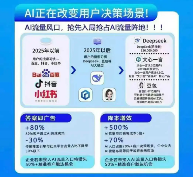 山西GEO（生成式引擎優(yōu)化）——2026年推流、占屏新利器，搶占AI流量新入口