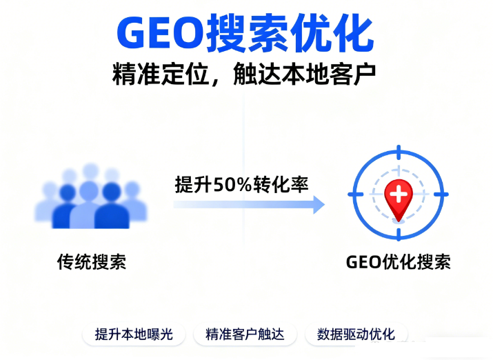 2026年山西GEO搶占AI 搜索流量新高地？一文解析GEO的概念、原理和優(yōu)化